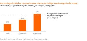 ING Economisch Bureau