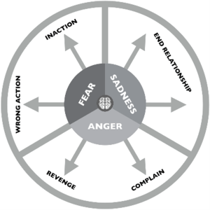 Klantcontact Aflossingsvrij: slecht nieuws brengen en toch vrienden blijven