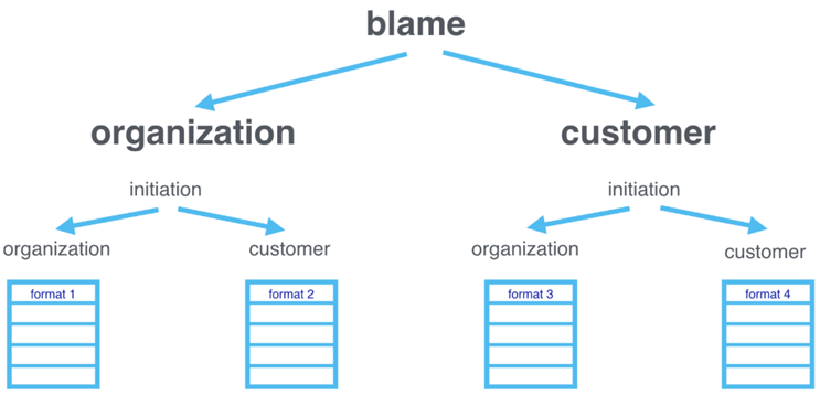 Klantcontact Aflossingsvrij: slecht nieuws brengen en toch vrienden blijven